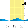 Niyrakpak Lagoon entrance tide chart for Wednesday, March 16, 2022