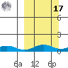 Niyrakpak Lagoon entrance tide chart for Thursday, March 17, 2022