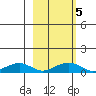 Niyrakpak Lagoon entrance tide chart for Saturday, March 5, 2022