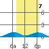 Niyrakpak Lagoon entrance tide chart for Monday, March 7, 2022