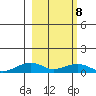 Niyrakpak Lagoon entrance tide chart for Tuesday, March 8, 2022