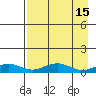Niyrakpak Lagoon entrance tide chart for Friday, April 15, 2022