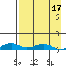 Niyrakpak Lagoon entrance tide chart for Sunday, April 17, 2022
