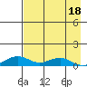 Niyrakpak Lagoon entrance tide chart for Monday, April 18, 2022