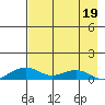 Niyrakpak Lagoon entrance tide chart for Tuesday, April 19, 2022