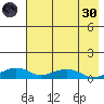 Niyrakpak Lagoon entrance tide chart for Saturday, April 30, 2022