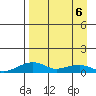 Niyrakpak Lagoon entrance tide chart for Wednesday, April 6, 2022