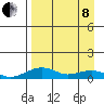 Niyrakpak Lagoon entrance tide chart for Friday, April 8, 2022
