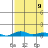 Niyrakpak Lagoon entrance tide chart for Saturday, April 9, 2022