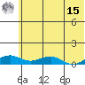 Niyrakpak Lagoon entrance tide chart for Sunday, May 15, 2022