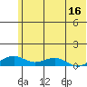 Niyrakpak Lagoon entrance tide chart for Monday, May 16, 2022