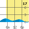 Niyrakpak Lagoon entrance tide chart for Tuesday, May 17, 2022