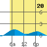 Niyrakpak Lagoon entrance tide chart for Friday, May 20, 2022