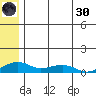 Niyrakpak Lagoon entrance tide chart for Monday, May 30, 2022