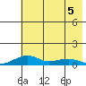 Niyrakpak Lagoon entrance tide chart for Thursday, May 5, 2022