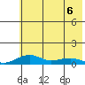 Niyrakpak Lagoon entrance tide chart for Friday, May 6, 2022