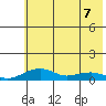 Niyrakpak Lagoon entrance tide chart for Saturday, May 7, 2022