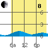 Niyrakpak Lagoon entrance tide chart for Sunday, May 8, 2022