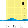 Niyrakpak Lagoon entrance tide chart for Monday, May 9, 2022
