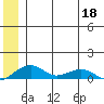 Niyrakpak Lagoon entrance tide chart for Saturday, June 18, 2022