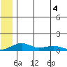 Niyrakpak Lagoon entrance tide chart for Saturday, June 4, 2022