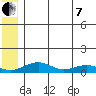 Niyrakpak Lagoon entrance tide chart for Tuesday, June 7, 2022