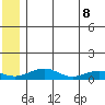 Niyrakpak Lagoon entrance tide chart for Wednesday, June 8, 2022