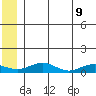 Niyrakpak Lagoon entrance tide chart for Thursday, June 9, 2022
