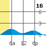 Niyrakpak Lagoon entrance tide chart for Saturday, July 16, 2022