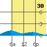 Niyrakpak Lagoon entrance tide chart for Saturday, July 30, 2022