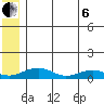 Niyrakpak Lagoon entrance tide chart for Wednesday, July 6, 2022