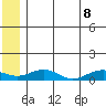 Niyrakpak Lagoon entrance tide chart for Friday, July 8, 2022