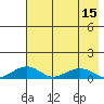 Niyrakpak Lagoon entrance tide chart for Monday, August 15, 2022