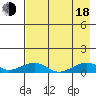 Niyrakpak Lagoon entrance tide chart for Thursday, August 18, 2022