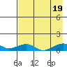Niyrakpak Lagoon entrance tide chart for Friday, August 19, 2022