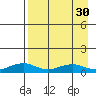 Niyrakpak Lagoon entrance tide chart for Tuesday, August 30, 2022