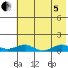 Niyrakpak Lagoon entrance tide chart for Friday, August 5, 2022