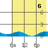 Niyrakpak Lagoon entrance tide chart for Saturday, August 6, 2022