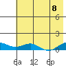 Niyrakpak Lagoon entrance tide chart for Monday, August 8, 2022
