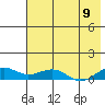 Niyrakpak Lagoon entrance tide chart for Tuesday, August 9, 2022