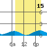 Niyrakpak Lagoon entrance tide chart for Thursday, September 15, 2022