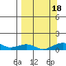 Niyrakpak Lagoon entrance tide chart for Sunday, September 18, 2022