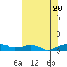 Niyrakpak Lagoon entrance tide chart for Tuesday, September 20, 2022