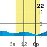 Niyrakpak Lagoon entrance tide chart for Thursday, September 22, 2022