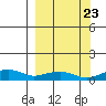 Niyrakpak Lagoon entrance tide chart for Friday, September 23, 2022