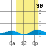 Niyrakpak Lagoon entrance tide chart for Friday, September 30, 2022