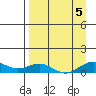 Niyrakpak Lagoon entrance tide chart for Monday, September 5, 2022