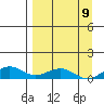 Niyrakpak Lagoon entrance tide chart for Friday, September 9, 2022