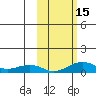 Niyrakpak Lagoon entrance tide chart for Saturday, October 15, 2022