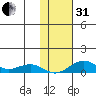 Niyrakpak Lagoon entrance tide chart for Monday, October 31, 2022